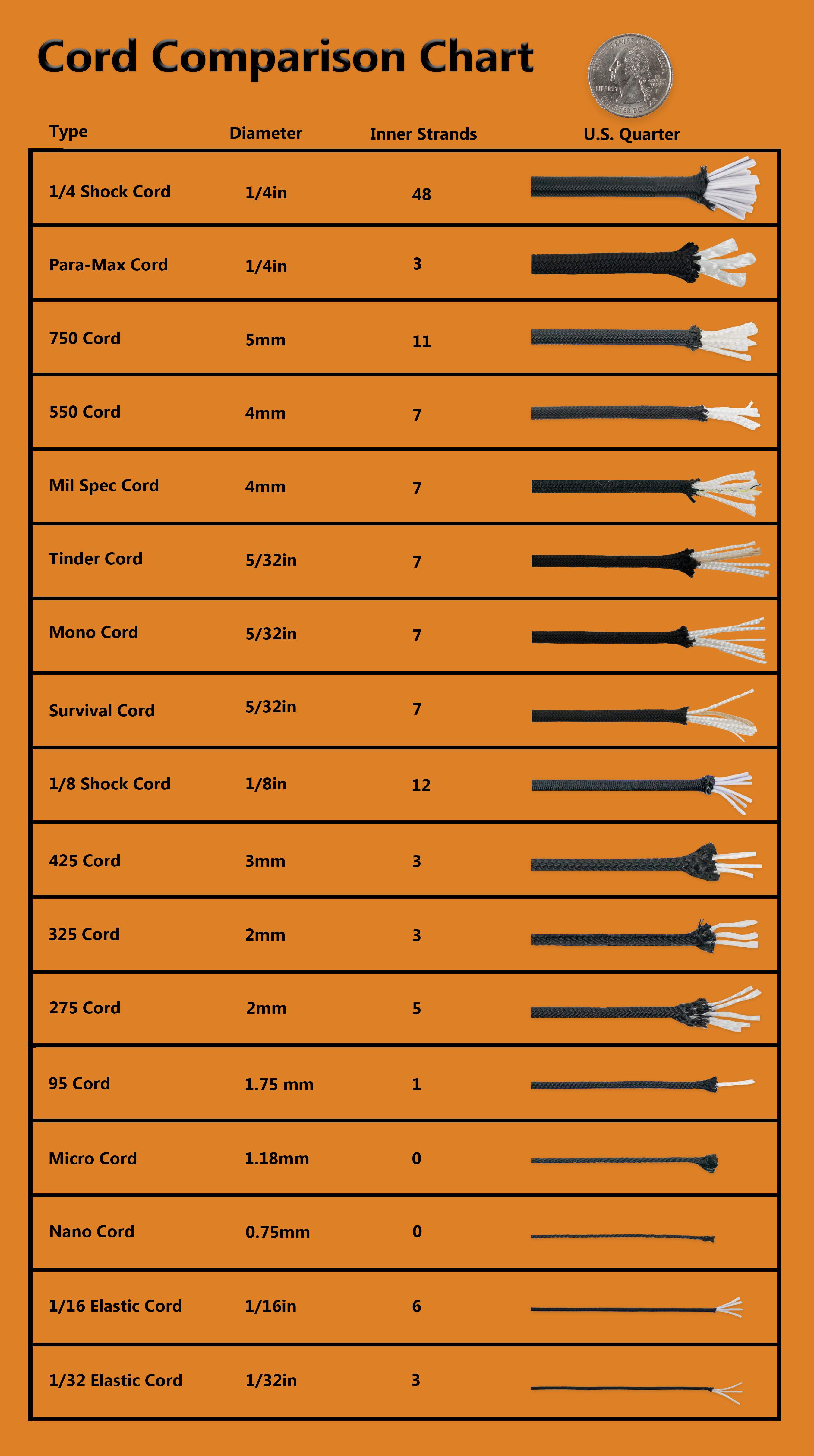 Paracord Bracelet Measurement Chart